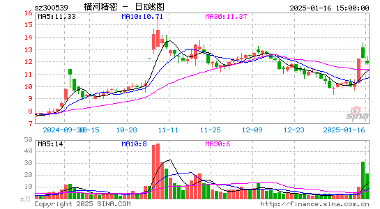 横河精密