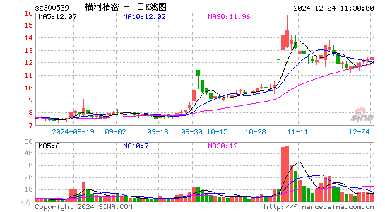 横河精密