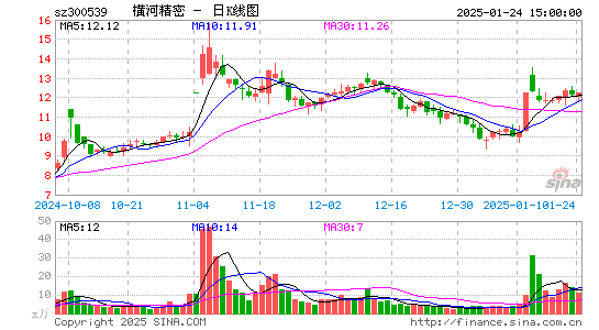 横河精密