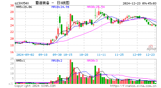 蜀道装备