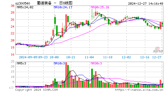 蜀道装备