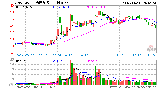 蜀道装备