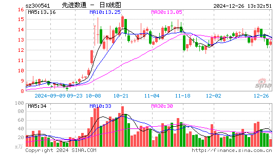 先进数通