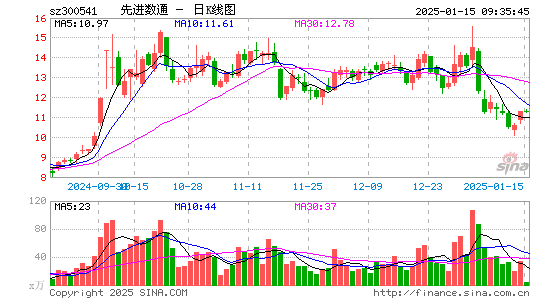 先进数通