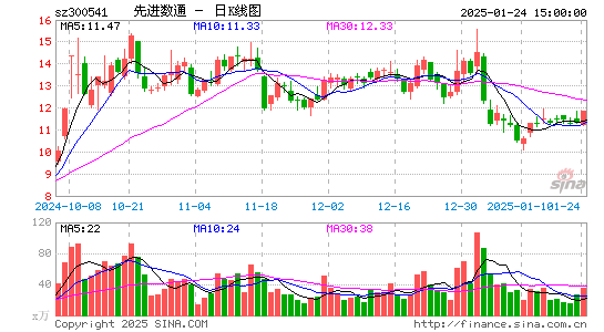 先进数通