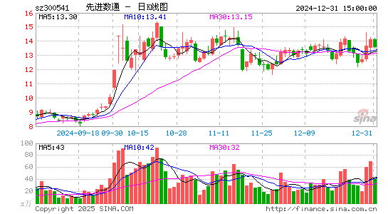 先进数通