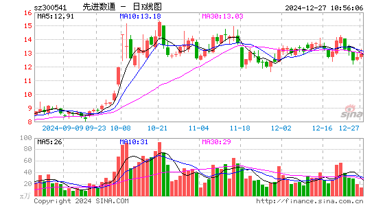 先进数通