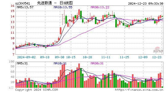 先进数通