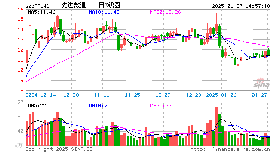 先进数通