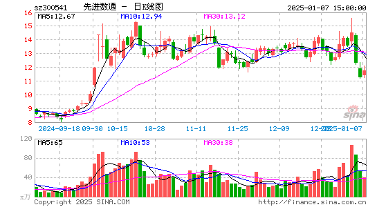 先进数通