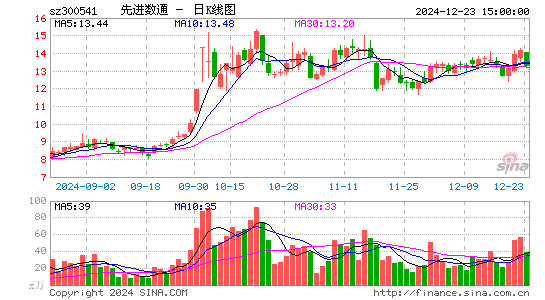 先进数通