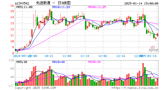 先进数通