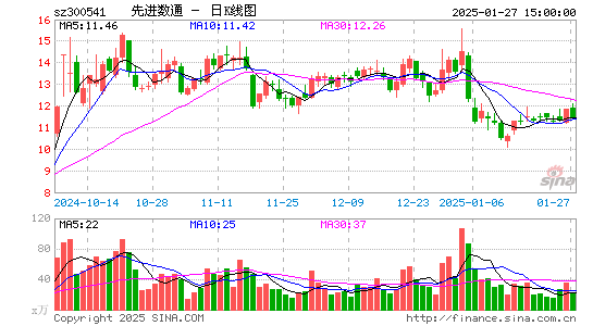 先进数通