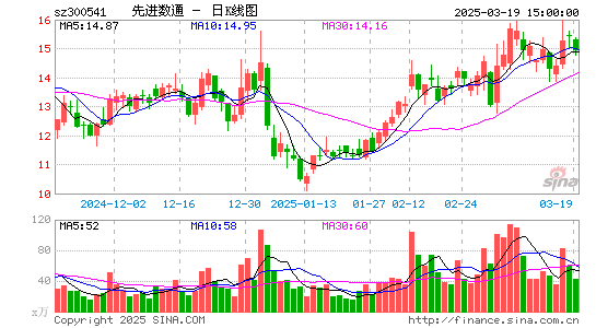 先进数通