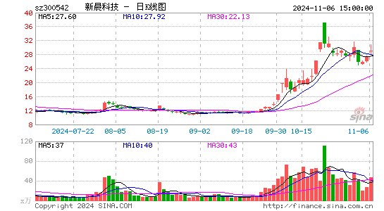 新晨科技