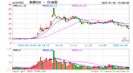 新晨科技