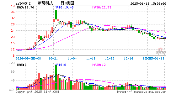 新晨科技