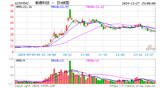 新晨科技