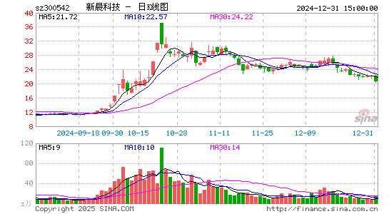 新晨科技