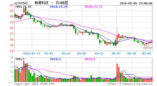 �³��Ƽ�