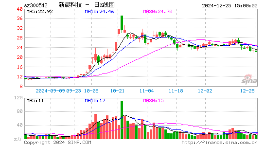 新晨科技