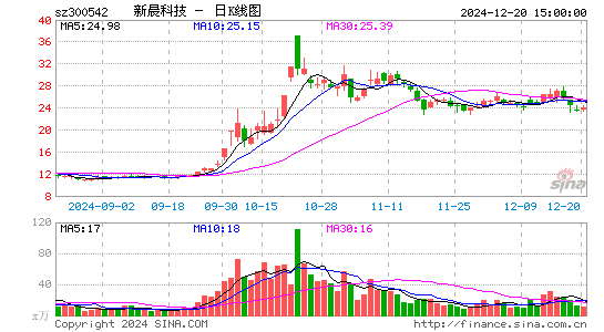 新晨科技