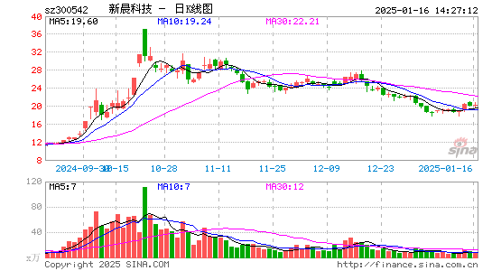 新晨科技