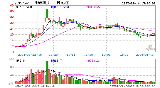 新晨科技