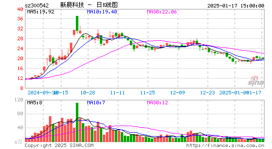 新晨科技