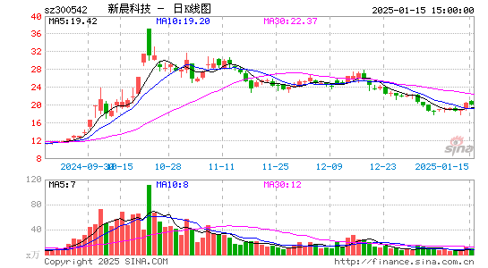 新晨科技