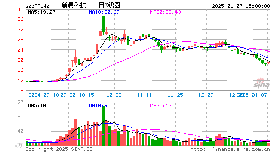 新晨科技