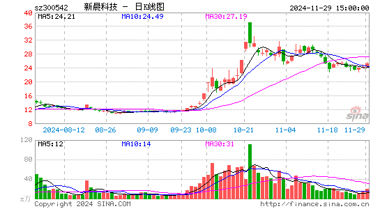 新晨科技