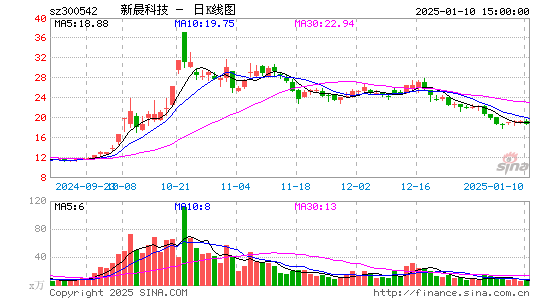 新晨科技