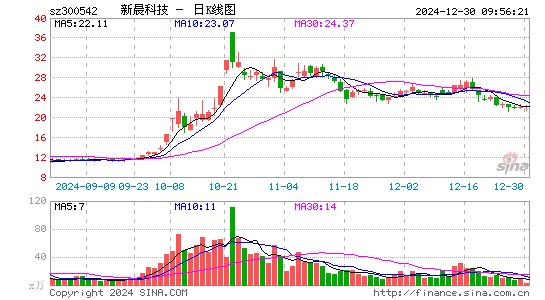 新晨科技