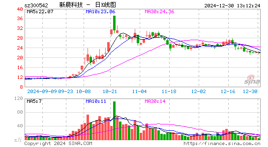 新晨科技