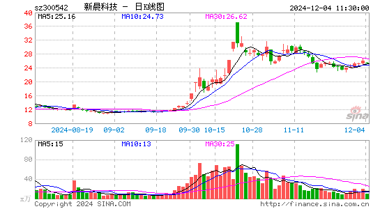 新晨科技