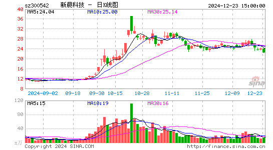 新晨科技