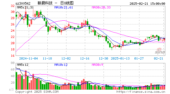 新晨科技