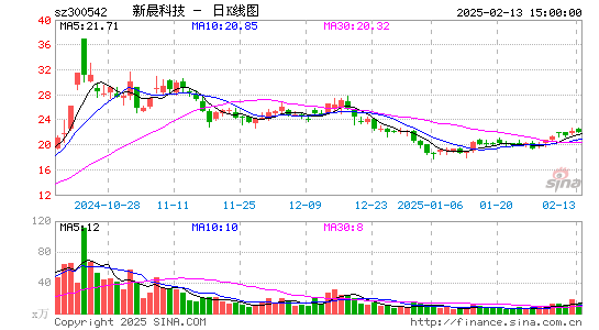 新晨科技