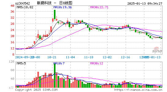 新晨科技