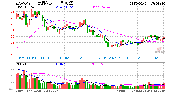 新晨科技