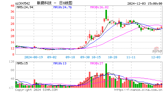 新晨科技