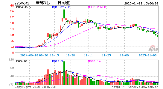 新晨科技