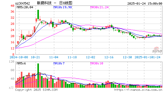 新晨科技