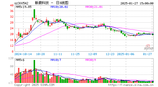 新晨科技