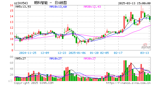 朗科智能