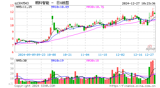 朗科智能