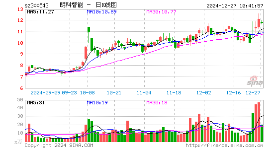 朗科智能