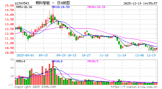 �ʿ�����