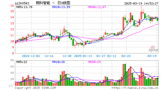 朗科智能